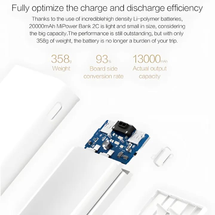 Xiaomi Redmi 20000mAh Power Bank