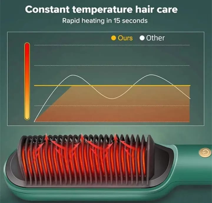 Digital Temperature Control Hair Straightener Brush